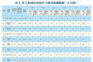 速归！本赛季周琦不在时 广东对手的篮下命中率为65.0%
